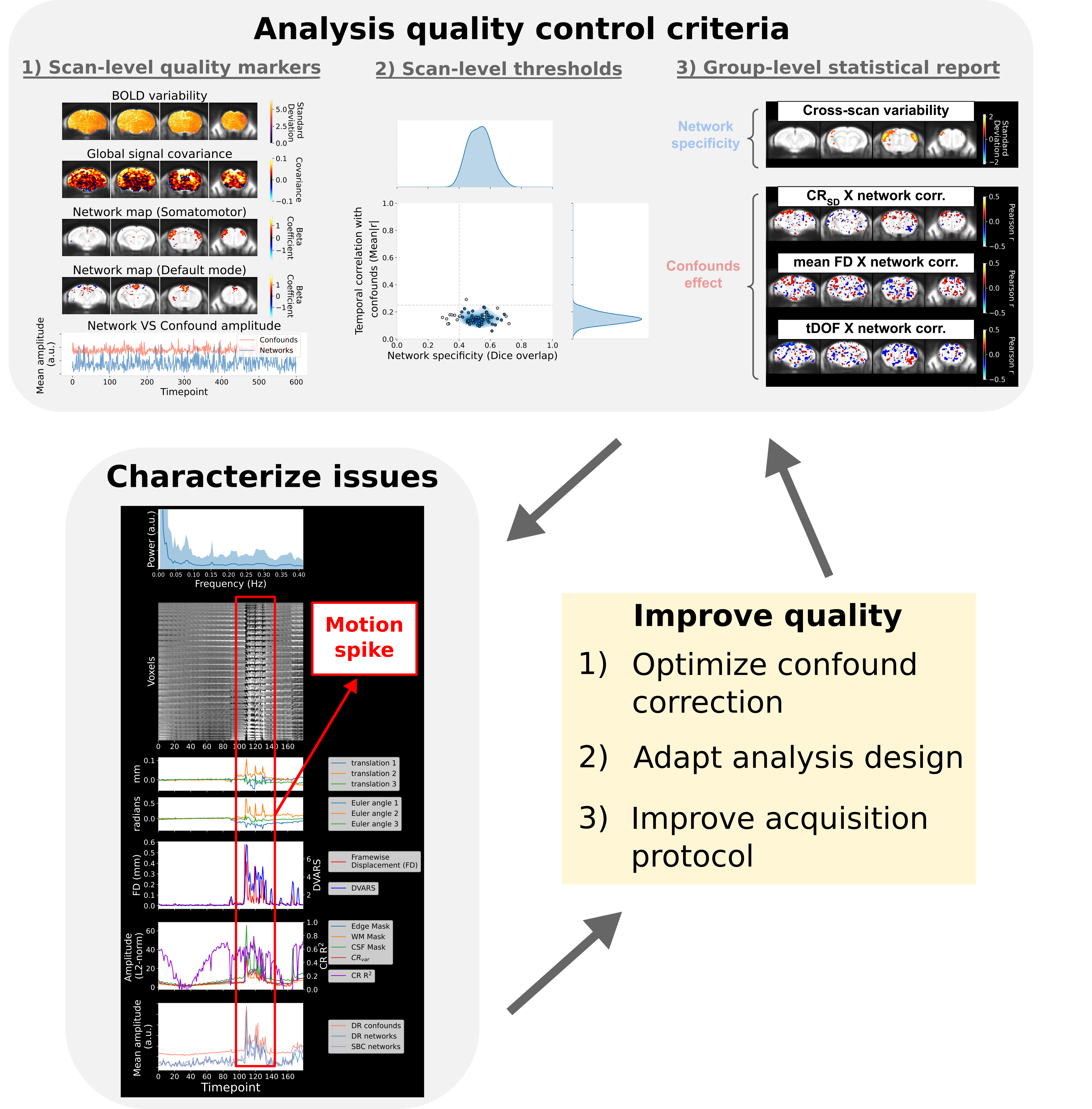 The RABIES quality control framework