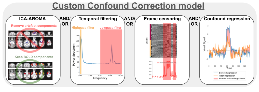 Diagram of the RABIES confound correction workflow