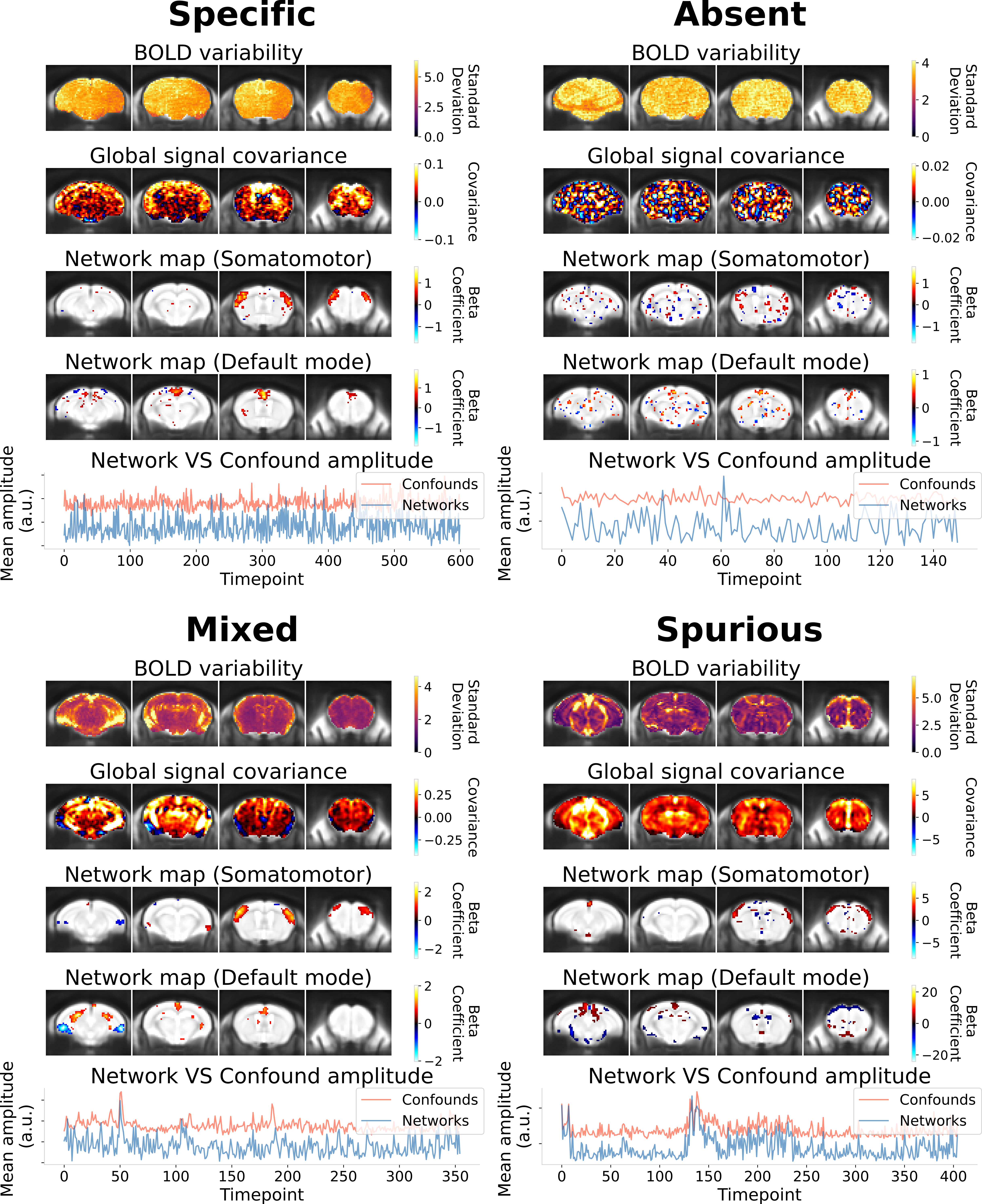 Five key diagnostic features enable identifying four categories of scan quality